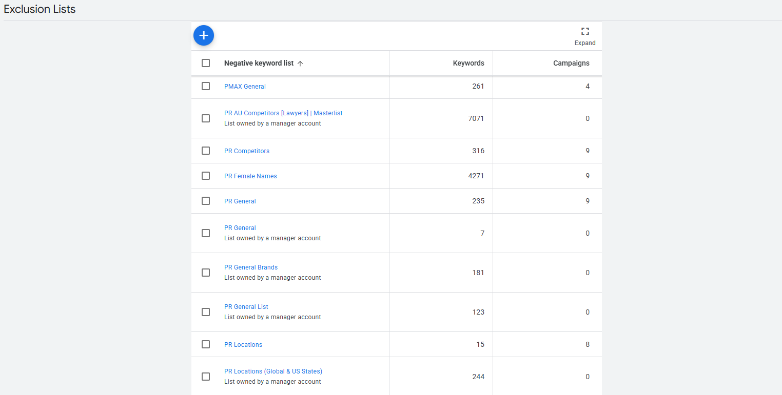 Example of negative keyword exclusion lists used to protect budget from irrelevant clicks