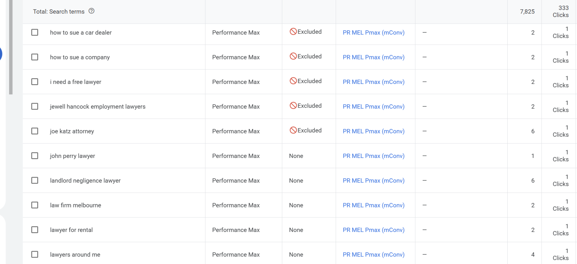 Google Ads search terms report showing wasted spend on irrelevant queries