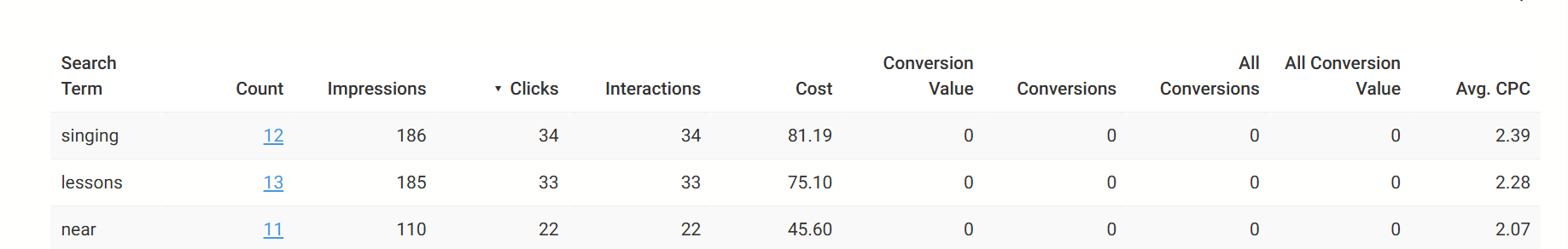 Search terms report showing irrelevant queries like "singing", "lessons", and "near" consuming budget with zero conversions