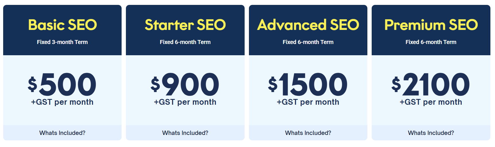 Typical SEO package pricing from $500 to $2,100 per month